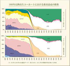 Sociology of Education